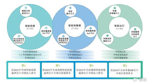 富瀚微沖刺港股IPO 前9個(gè)月?tīng)I(yíng)收11億，凈利同比大幅下滑56%，軟件開(kāi)發(fā)業(yè)務(wù)成關(guān)鍵看點(diǎn)