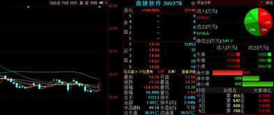 三大利好突現(xiàn)，軟件開(kāi)發(fā)板塊明日或迎爆發(fā)機(jī)遇