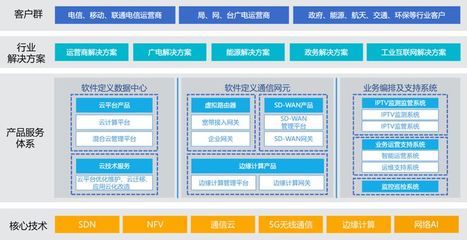 十年輾轉三地，基礎軟件服務商的上市夢未圓